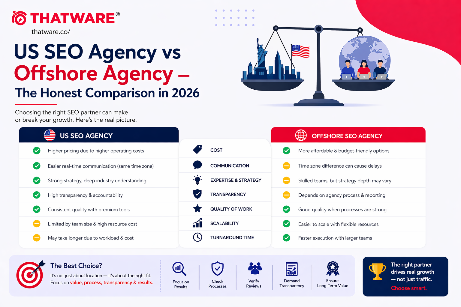 Seo agency usa